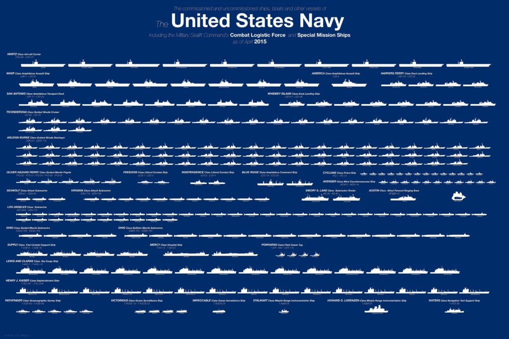 Okręty US Navy w kwietniu 2015 roku